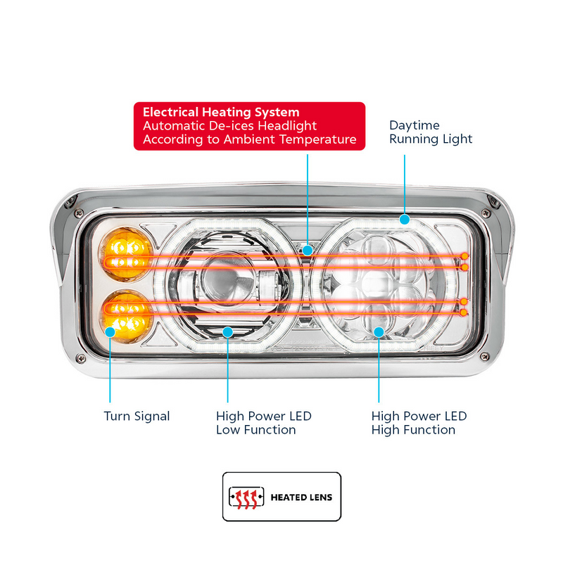 United Pacific Chrome High Power Heated 10 LED Headlight With LED Turn & DRL-Passenger 32877